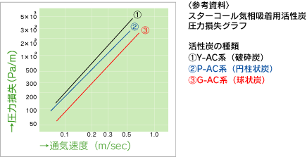 �X�^�[�R�[���C���z���p�����Y���͑����O���t